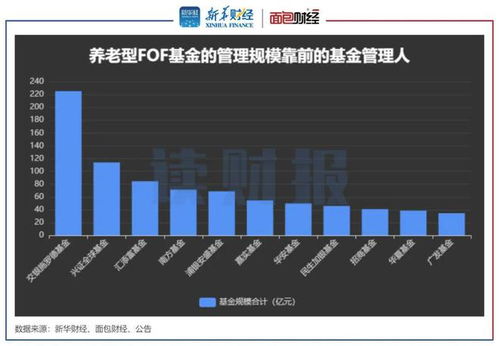 養老型FOF基金業績透視 華夏、中歐產品暫領先，泰康資產、博時基金等產品虧損逾一成