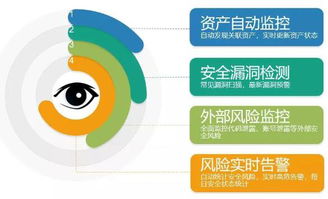 誰動了我的奶酪？從挖礦腳本事件透視企業網絡安全與投資咨詢策略