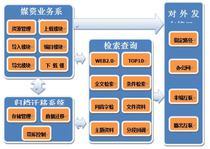 媒體資產(chǎn)管理系統(tǒng) 價格、批發(fā)與廠家選擇全解析